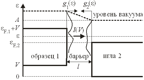 Измерение плотности состояний - student2.ru