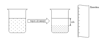 Измерение скорости стесненного оседания суспензии кристалликов CaSO3. Определение b – объемной доли жидкой фазы в суспензии по объему осадка - student2.ru