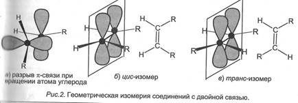 Изомерия органических соединений - student2.ru