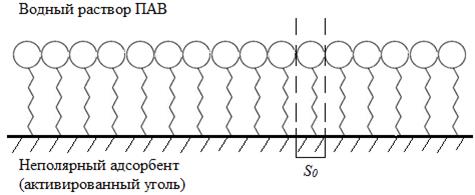Изучение адсорбции из растворов на твердом адсорбенте. - student2.ru