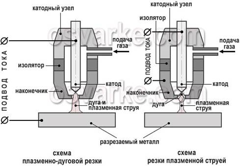 Изучение информационных материалов. - student2.ru