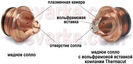 Изучение информационных материалов. - student2.ru