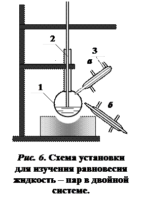 Изучение равновесия жидкость-пар в двойной системе - student2.ru