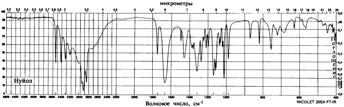Известные данные о структуре и спектральных характеристиках аскорбиновой кислоты. - student2.ru