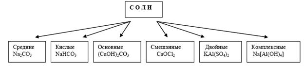 к выполнению лабораторных работ - student2.ru