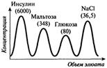 качественное и количественное определение белка - student2.ru