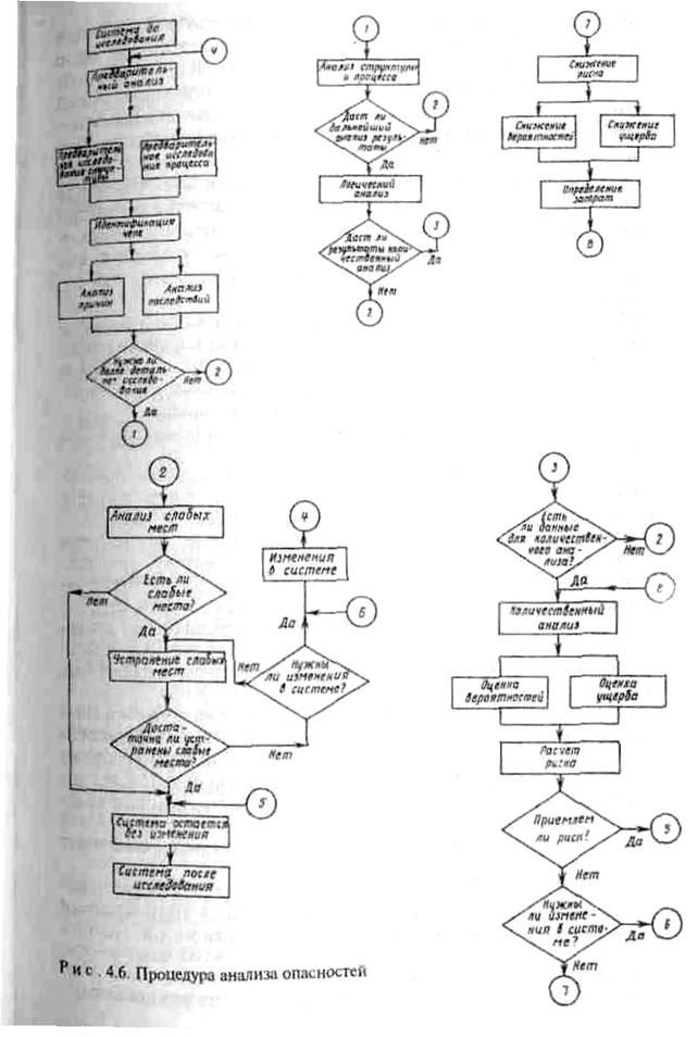 Качественный анализ опасностей - student2.ru