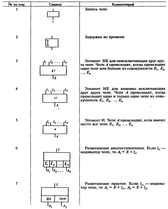 качественный анализ опасностей - student2.ru