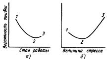 качественный анализ опасностей - student2.ru