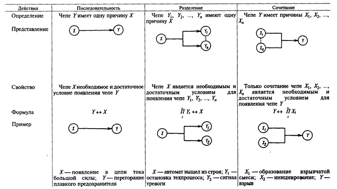 качественный анализ опасностей - student2.ru