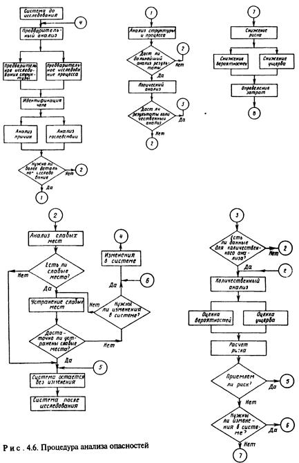 качественный анализ опасностей - student2.ru