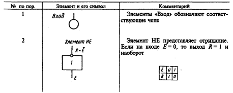 качественный анализ опасностей - student2.ru