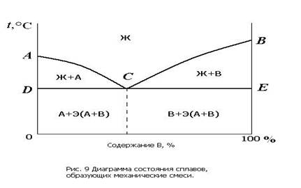 качество и свойства материалов - student2.ru