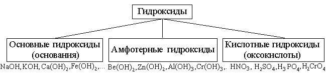 как составить формулу кислотного гидроксида - student2.ru