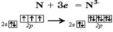 Как заполняются электронные уровни, подуровни и орбитали по мере усложнения атома - student2.ru