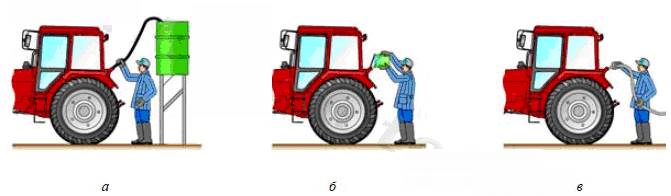 Какими средствами необходимо заправлять самоходную машину в полевых условиях? - student2.ru