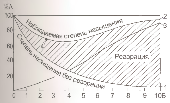 канализация населенных мест и промышленных предприятий - student2.ru