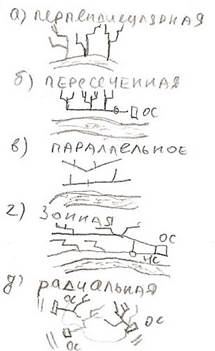 Канализация отдельно стоящих зданий - student2.ru
