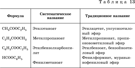 Карбоновые кислоты. Сложные эфиры. Жиры - student2.ru