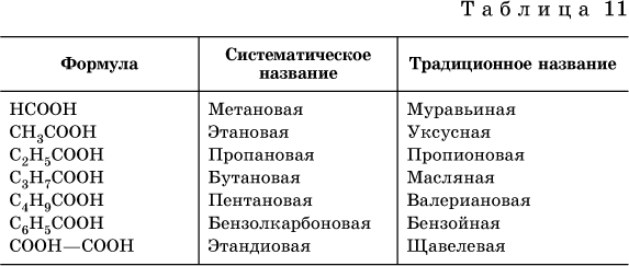 Карбоновые кислоты. Сложные эфиры. Жиры - student2.ru