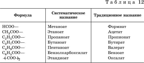 Карбоновые кислоты. Сложные эфиры. Жиры - student2.ru