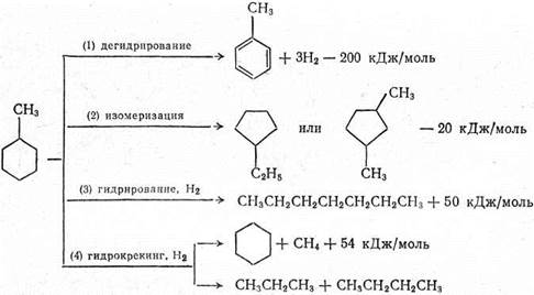 Каталитический крекинг в промышленности - student2.ru