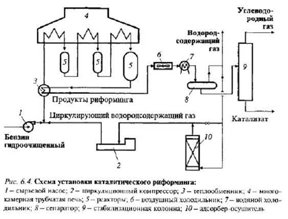 Каталитический риформинг углеводородного сырья как химическое производство - student2.ru