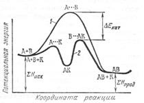 Катализаторы и каталитические системы - student2.ru