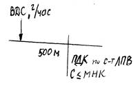 Категории водных объектов. Основные нормируемые показатели поверхностных водоемов - student2.ru