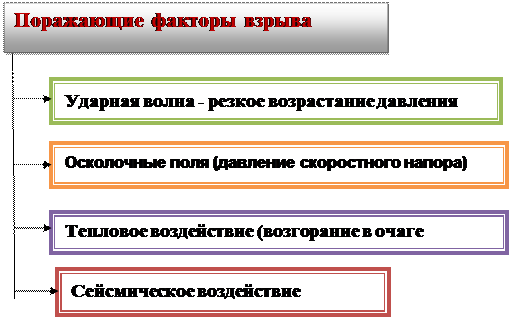 Категория помещения «Д» пониженная пожароопасность - student2.ru