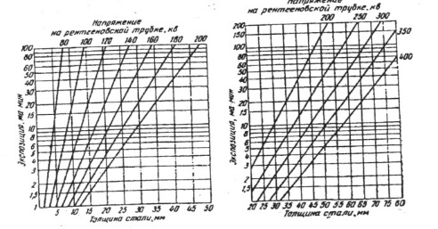 Керамикалық бұйымдардың жалпы қасиеттері - student2.ru