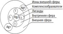 Характер изменения их по группам таблицы Д.И. Менделеева - student2.ru