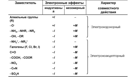 Характер совместного действия заместителей - student2.ru