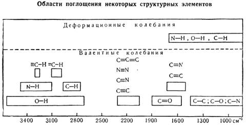 Характеристические частоты групп - student2.ru