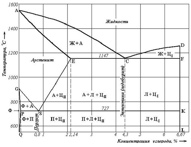 Характерные особенности химических соединений - student2.ru