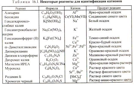химическая идентификация и анализ вещества - student2.ru