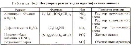 химическая идентификация и анализ вещества - student2.ru