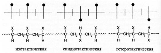 Химическая изомерия звеньев - student2.ru
