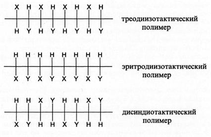 Химическая изомерия звеньев - student2.ru