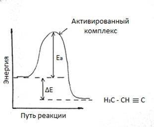 Химическая кинетика и катализ. - student2.ru