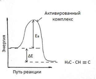 Химическая кинетика и катализ - student2.ru