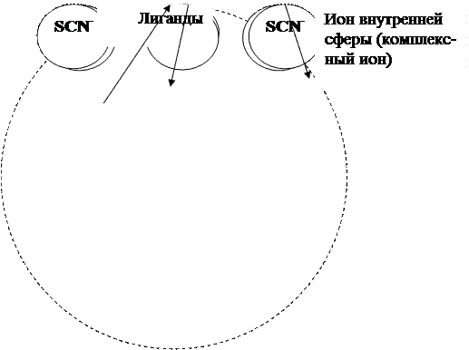 химическая кинетика и равновесие 2 страница - student2.ru