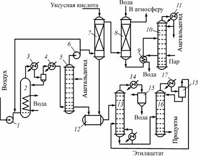 Химическая концепция и принципиальная схема производства уксусной кислоты - student2.ru