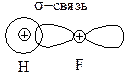 химическая связь и строение молекул - student2.ru