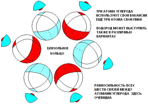 Покажем физическую сторону процессов химической связи атомов в молекулы. - student2.ru