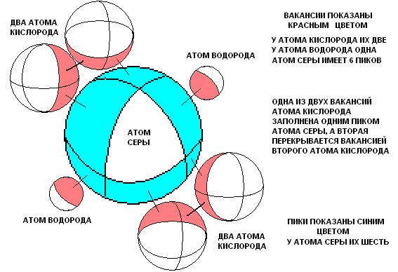 Покажем физическую сторону процессов химической связи атомов в молекулы. - student2.ru
