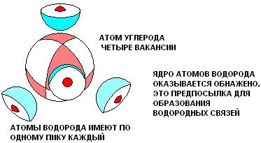 Покажем физическую сторону процессов химической связи атомов в молекулы. - student2.ru
