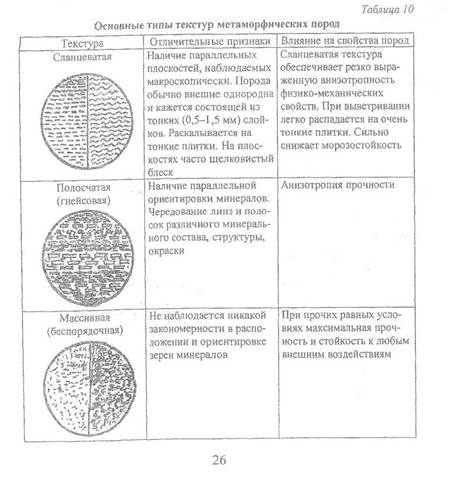 Химические и биохимические породы - student2.ru