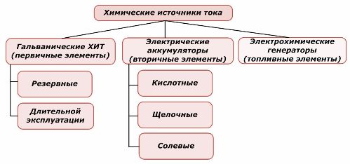 Химические источники тока (ХИТ) - student2.ru