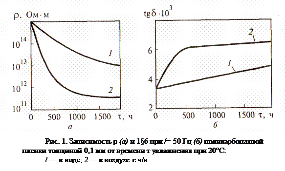 Химические свойства диэлектрических материалов - student2.ru